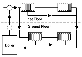 Central Heating Schematic