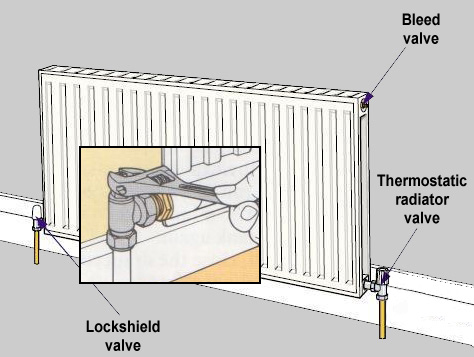 Radiator Valves